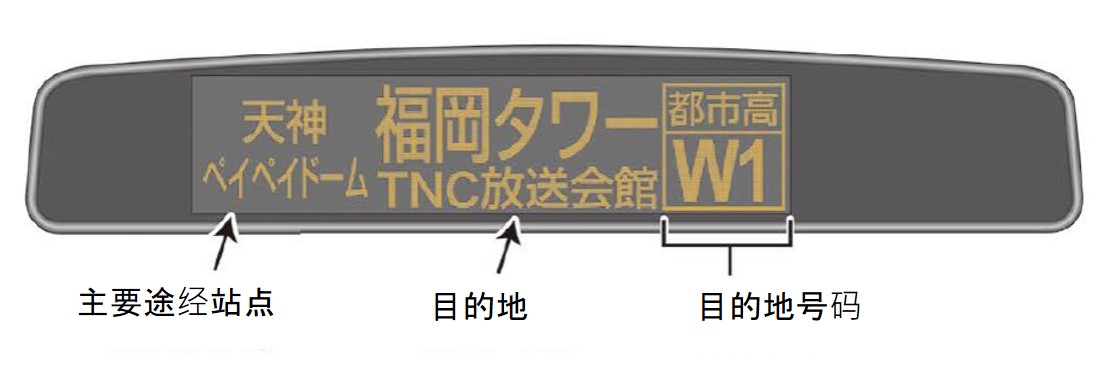 巴士到站之后,请先确认该巴士的目的地。