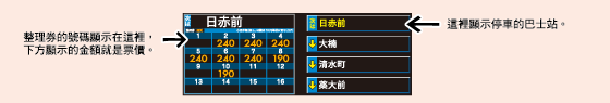 下一個停靠站的站名及車費,隨時都會顯示車內前方的螢幕上。