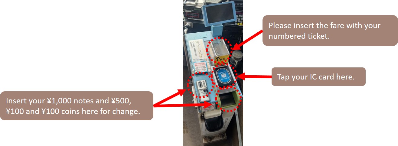 ou can change ¥1000 notes and ¥500, ¥100 and ¥50 coins on the bus.