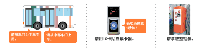 请从中部车门上车。