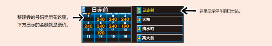 车内前部的显示器会随时显示下一站的站名和票价。