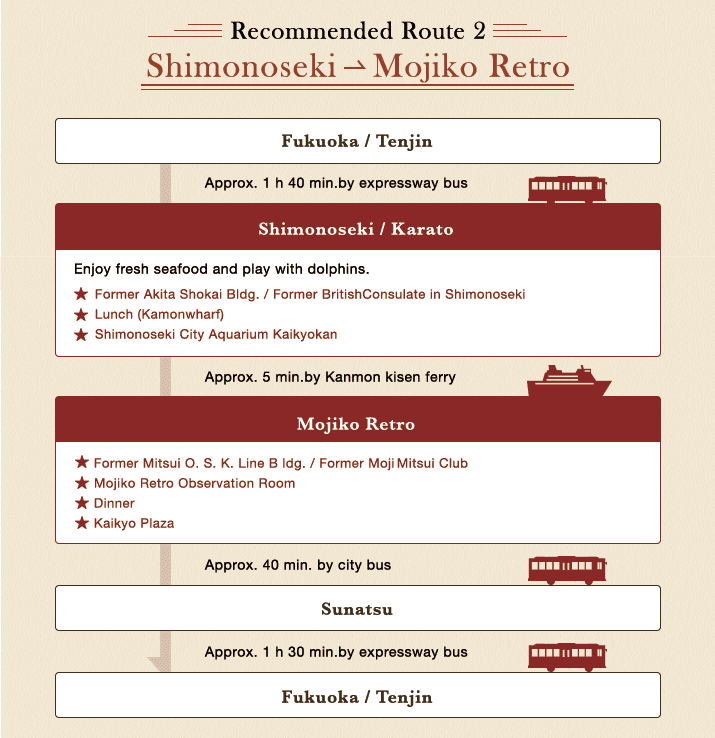 Recommended Route ② Shimonoseki → Mojiko Retro