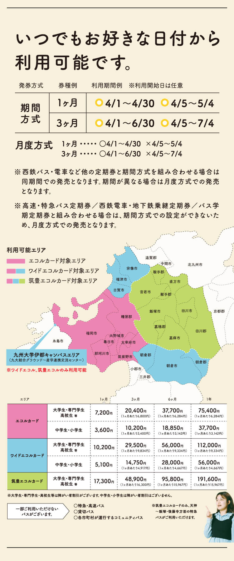 エリアと利用金額