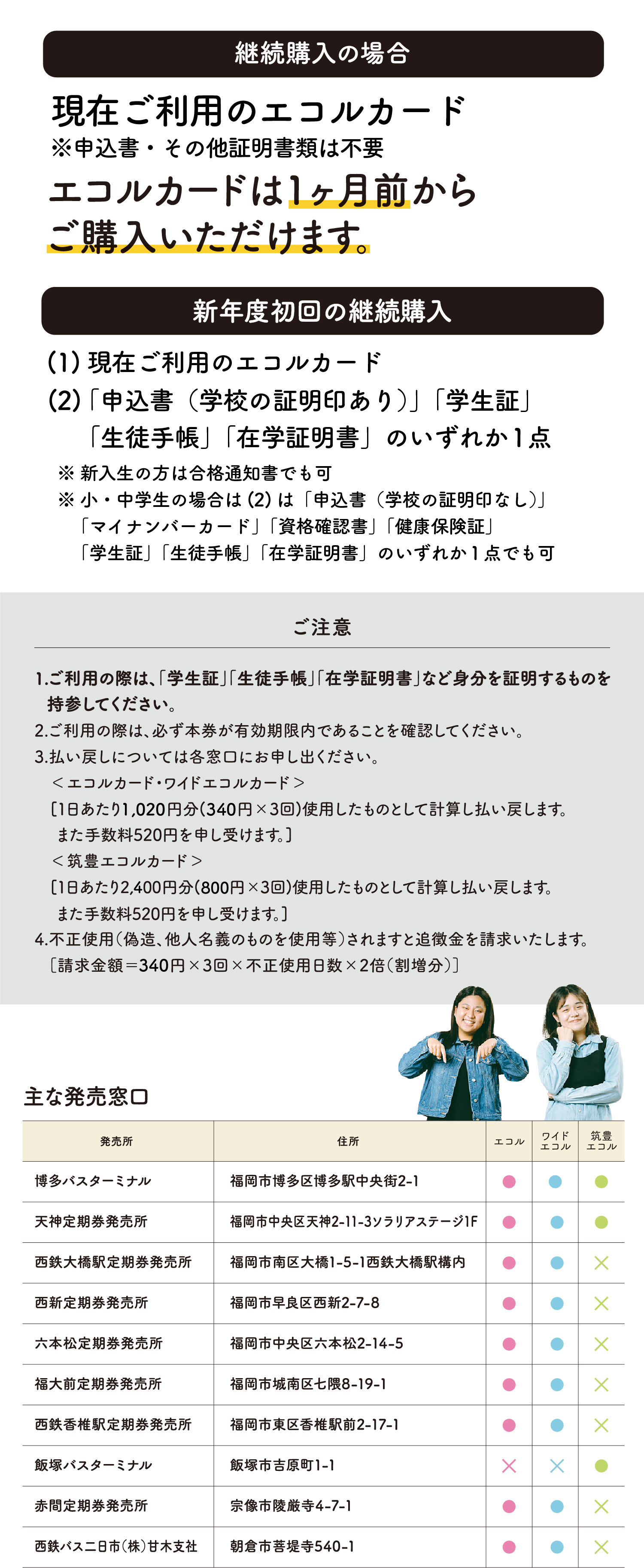 主な販売窓口