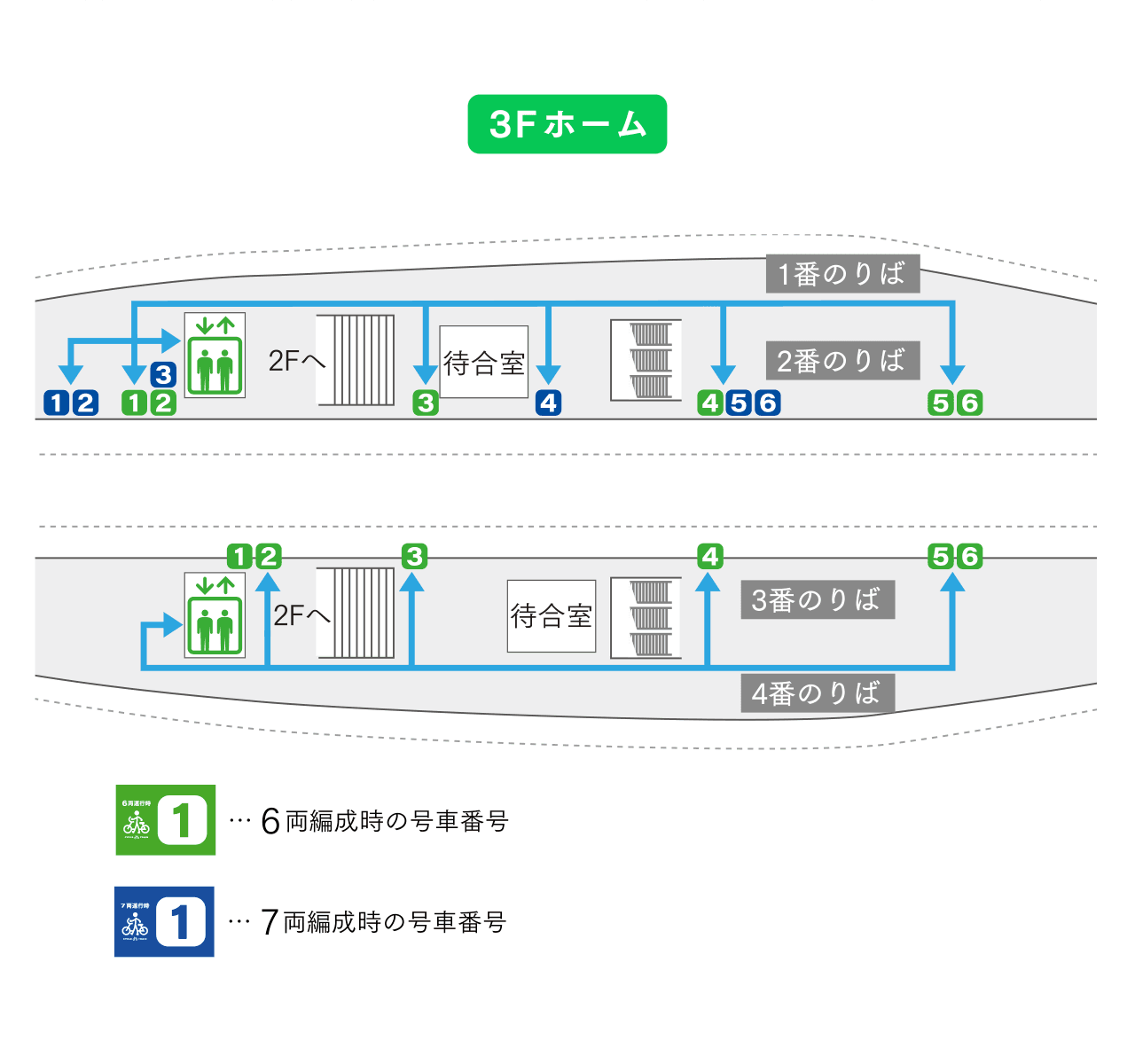 3Fホーム